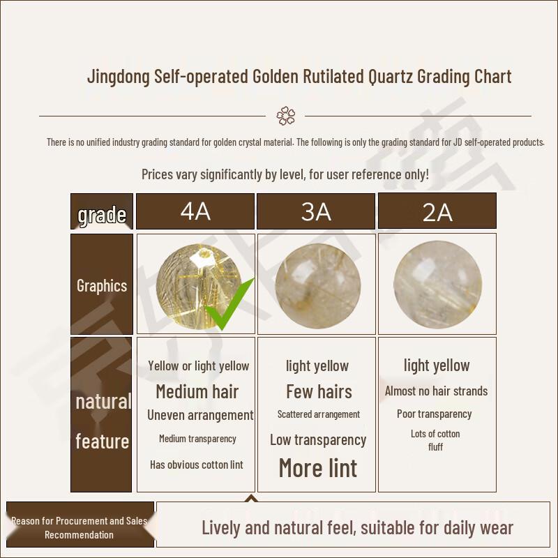 Shiyue Natural Golden Rutilated Quartz Lucky Charm Bracelet