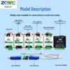 Smart IoT USB to RS485/232/422 Serial Converter with Photoelectric Isolation (FTDI)