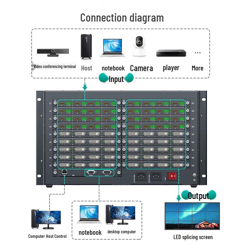 MT-viki HDMI/DVI Video Wall Processor & Matrix Switcher