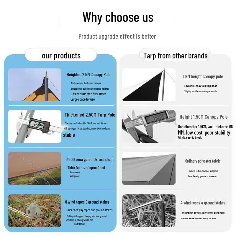 Outdoor Camping Sunshade Tarp