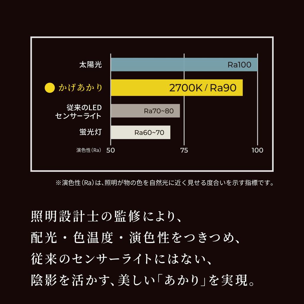 MUSASHI Shadow Sensor Light, Storage Shed, Work Light, LED Light, Stylish Wall-Mounted, Warm White, Pin-Mounted, Magnetic, Heat Sensor [2025 Good