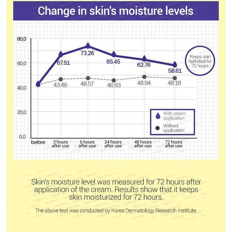 HOLIKA HOLIKA Good Cera Super Ceramide Cream 60ml