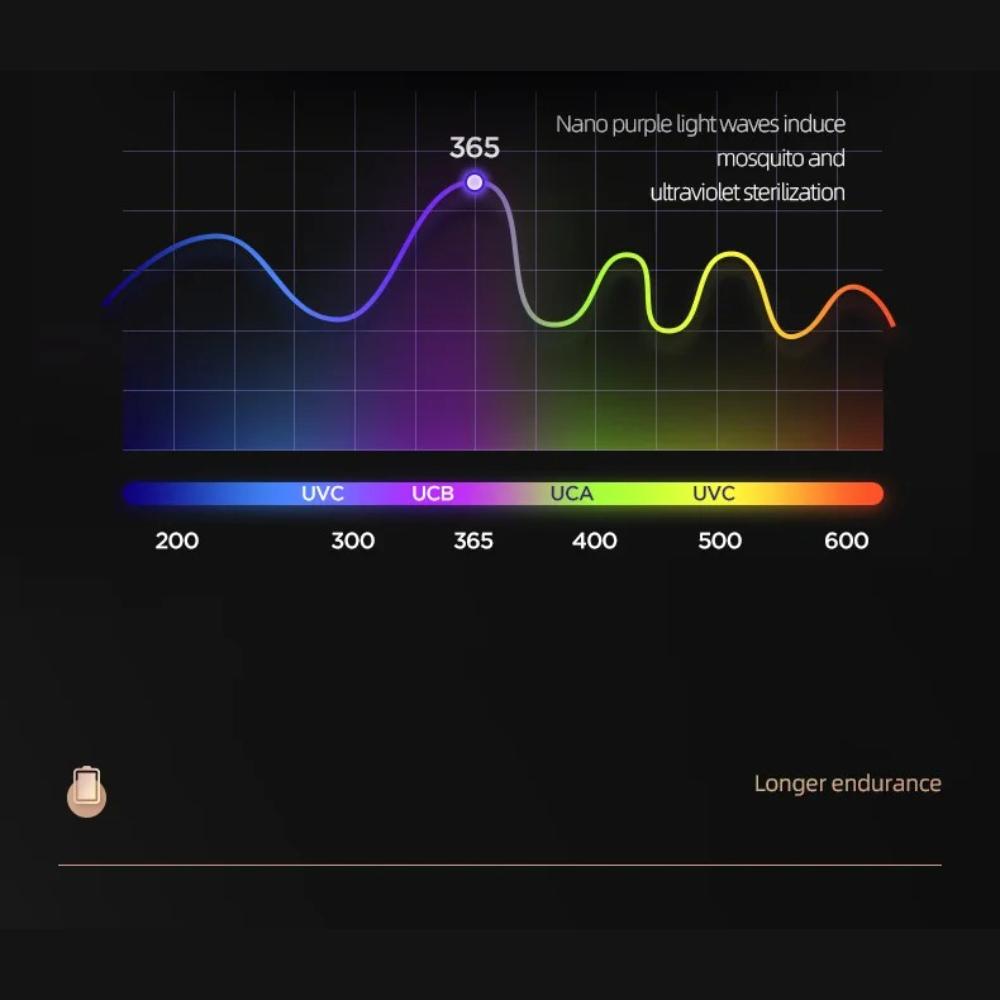 Electric Shock Mosquito Killer Lamp Outdoor Atmosphere Light Mosquito Repellent Safe Efficient Home Mosquito Zapper Household