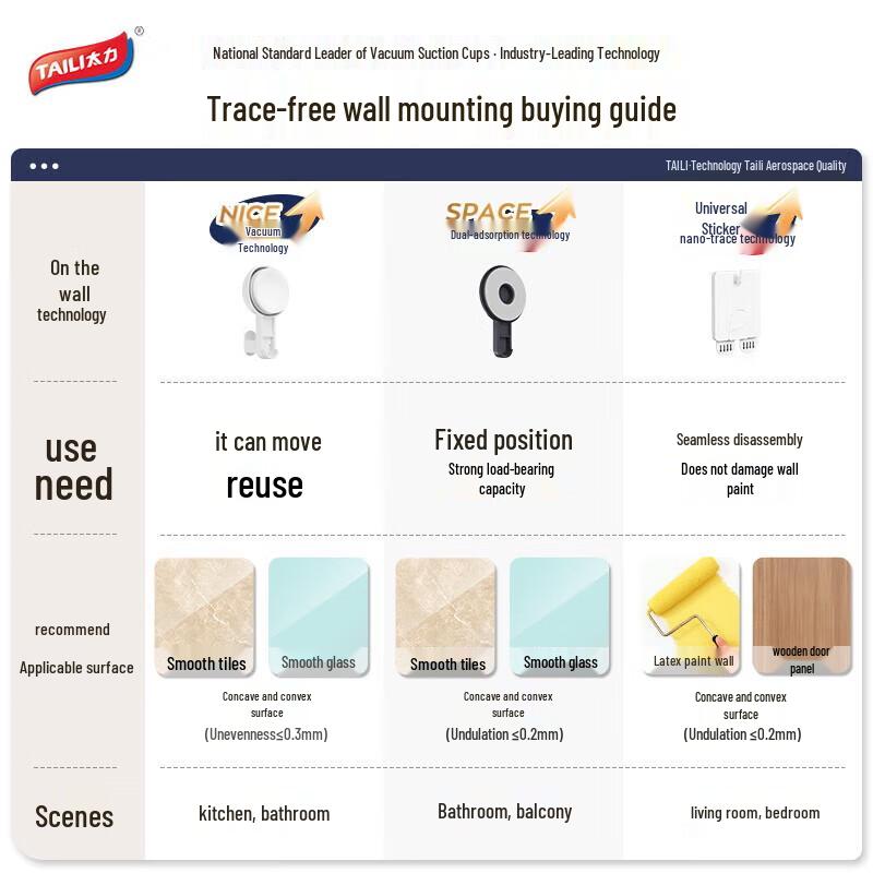 Taili Multi-functional Suction Cup Corner Storage Shelf