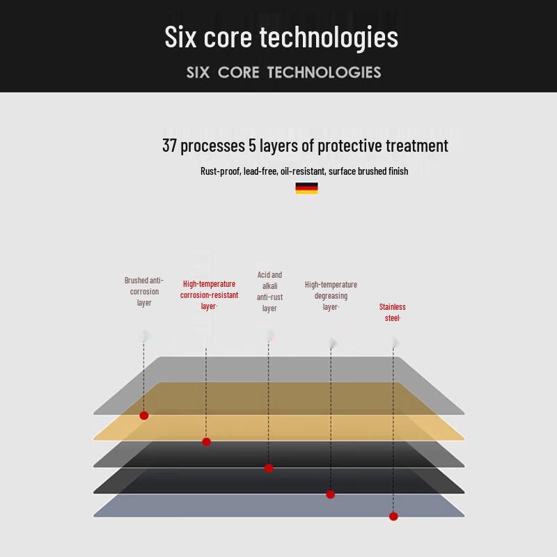 Stainless Steel Kitchen Oil Splatter Guard