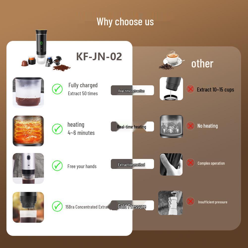 Compact Portable Espresso Machine - Automatic Electric Capsule Coffee Maker for Travel