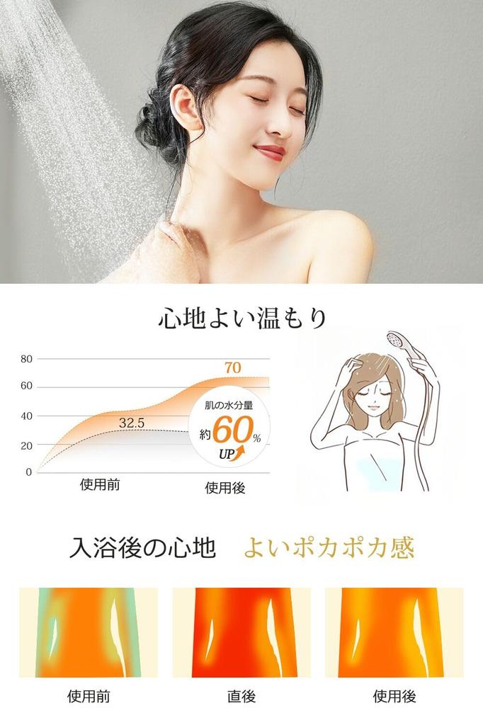 Bubble Shower Head professional bubbles that penetrate deep into the chlorine 6 water flow Shower head with water high water water water skin