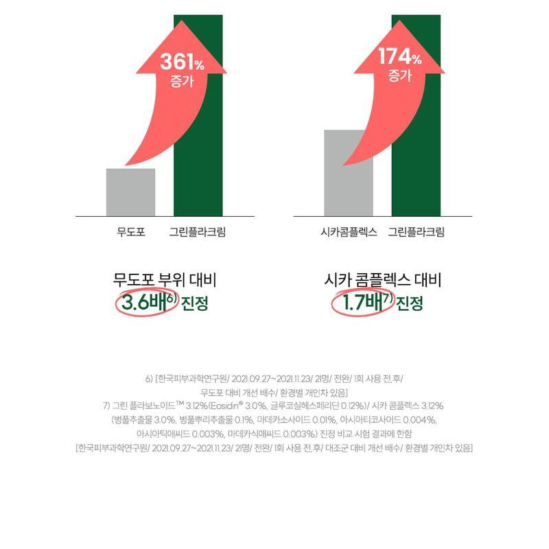 THE LAB by blanc doux - Green Flavonoid 3.0 Cream