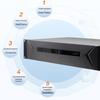 Rxeagle RX T900-S Enhanced HD Video Conference Terminal (CN version)