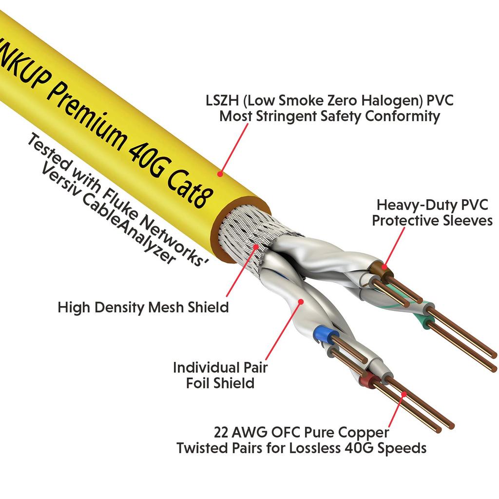 Καλώδιο Patch Ethernet Cat8 4 Ζεύγη 22AWG Θωρακισμένο Καλώδιο Μονής Αγωγού 2000MHz Έως 40Gbps Μελλοντικό Δίκτυο Ethernet LAN 5ης Γενιάς 40G Καλώδιο Δομής