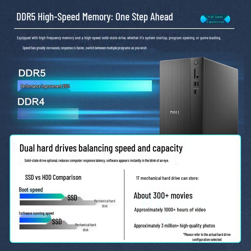 Dell Chengming Pro E QVT1260 Business Desktop PC (CN version)