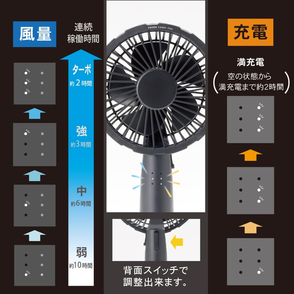 [Newest Model, 2025] TOPLAND SF-HFT10BK Handheld Fan, Waterproof, Dustproof, IP45, Shockproof, Military Standard, Carabiner Included, Black