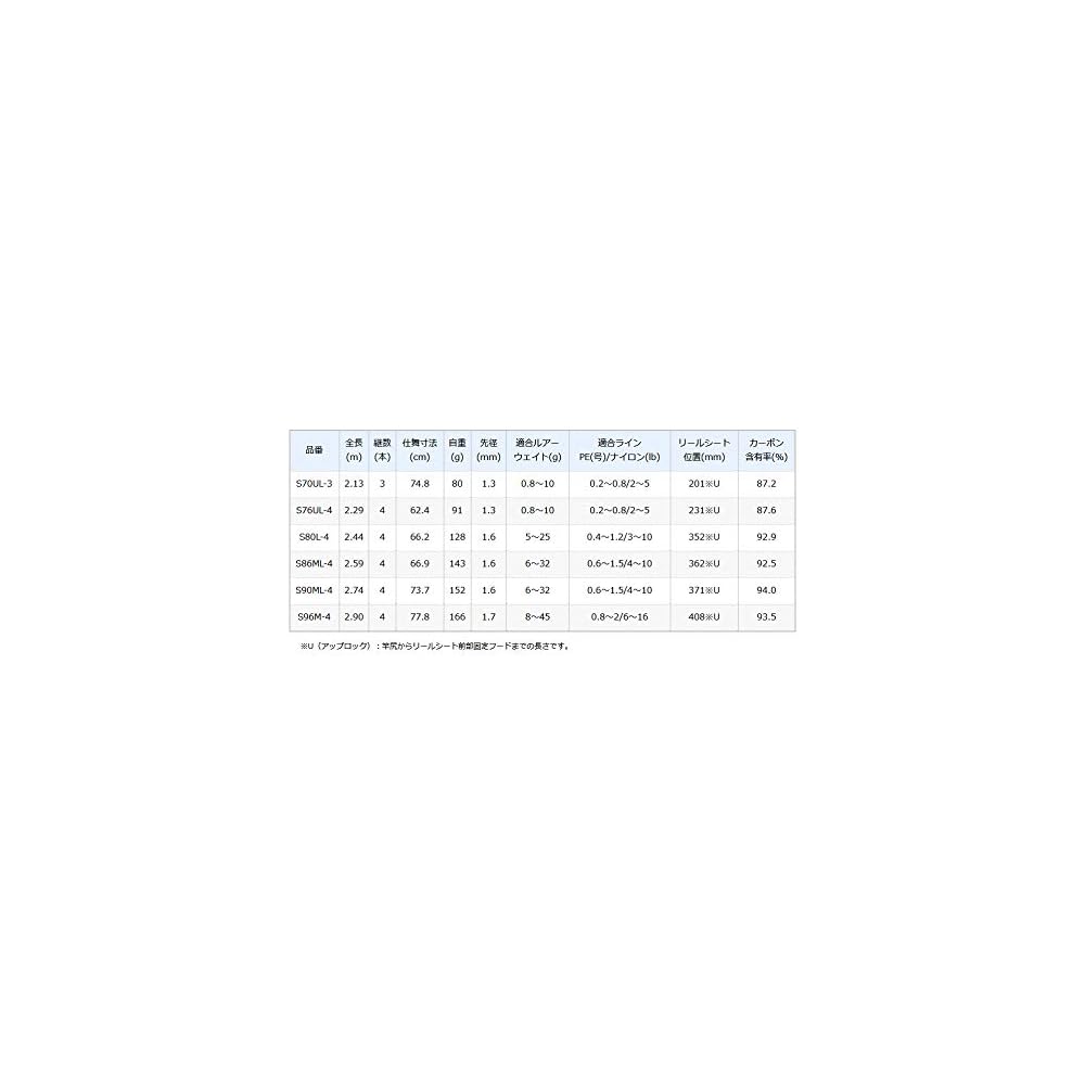 Shimano Mobile Rod 20 Lure Matic MB S96M-4 96cm Light Shore Jigging Fishing Rod
