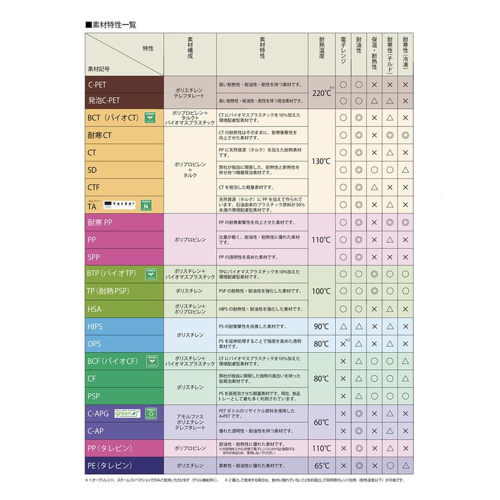 Chuokagaku CF Cup Ice 89 Body 100 Pieces 105-360