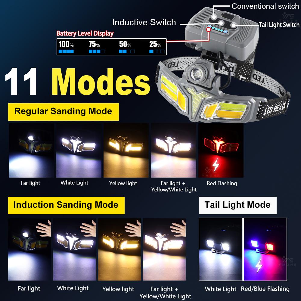 Sensor Headlight 18650 Ultra Bright LED Headlamp with Solar Cell Box Head Led Light USB Rechargeable Lamp Outdoor Camping Hiking