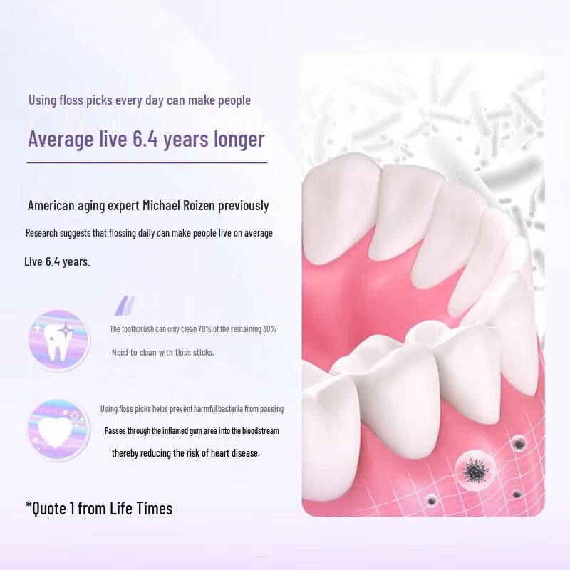 Shuke Professional Dental Floss Sticks