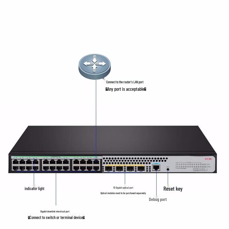 H3C S1850V2-28X-HPWR Gigabit PoE+ Managed Switch
