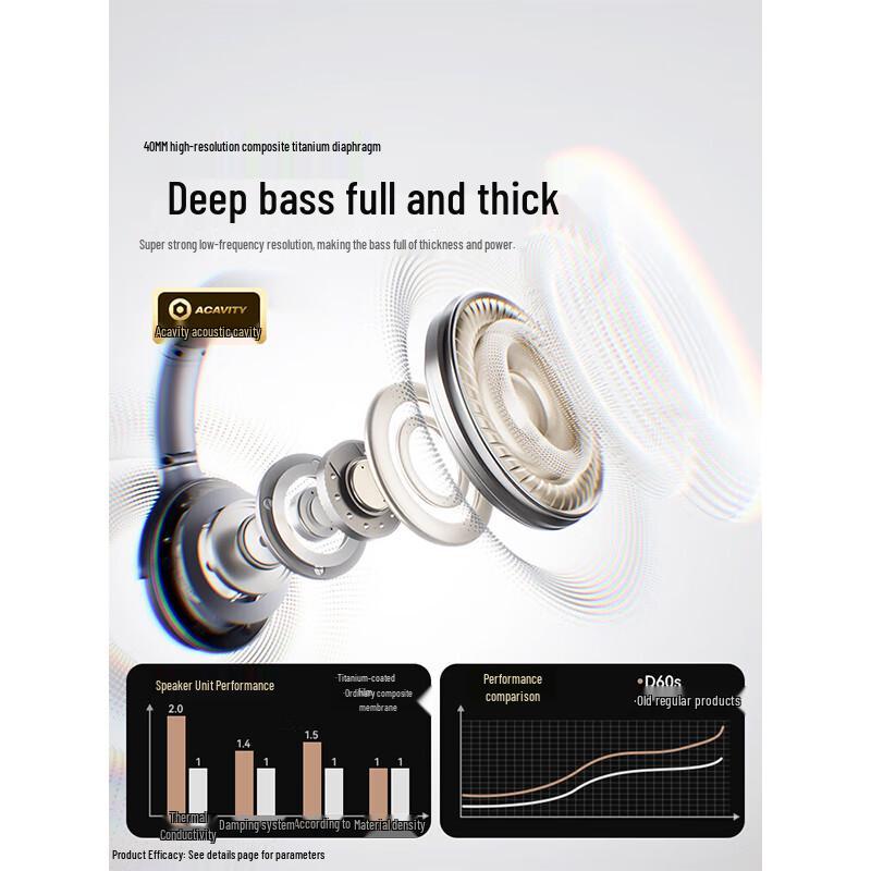 Sennheiser D60S Bluetooth Active Noise Cancelling Headphones