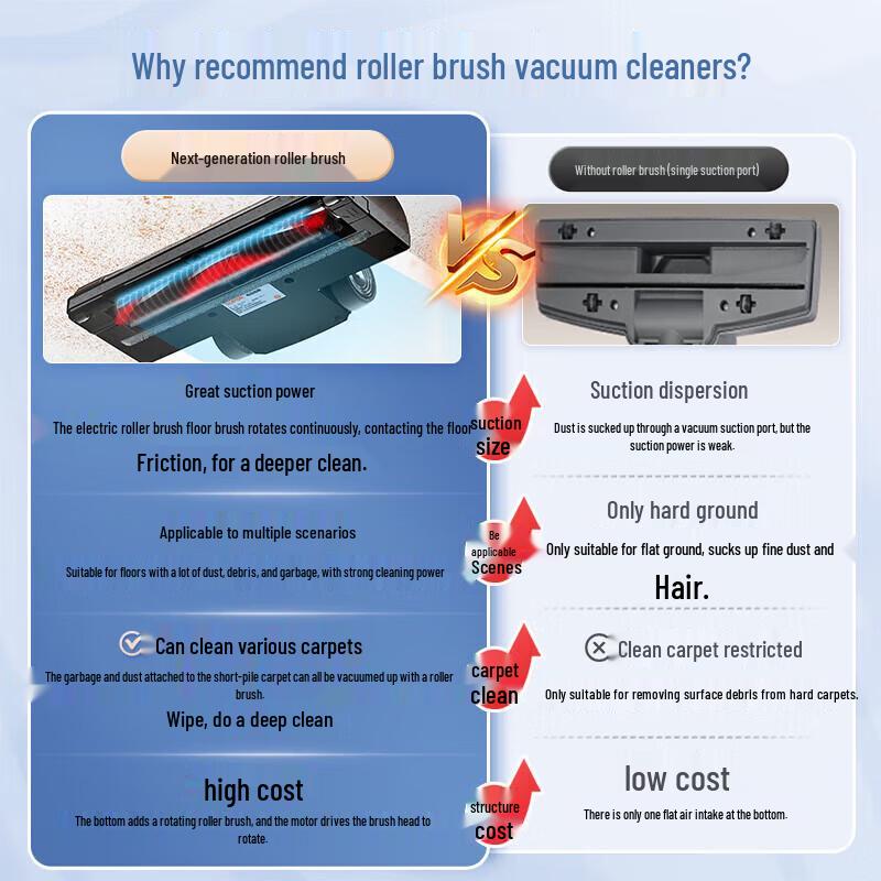 Supor EVS-C70-L Cordless Handheld Vacuum Cleaner