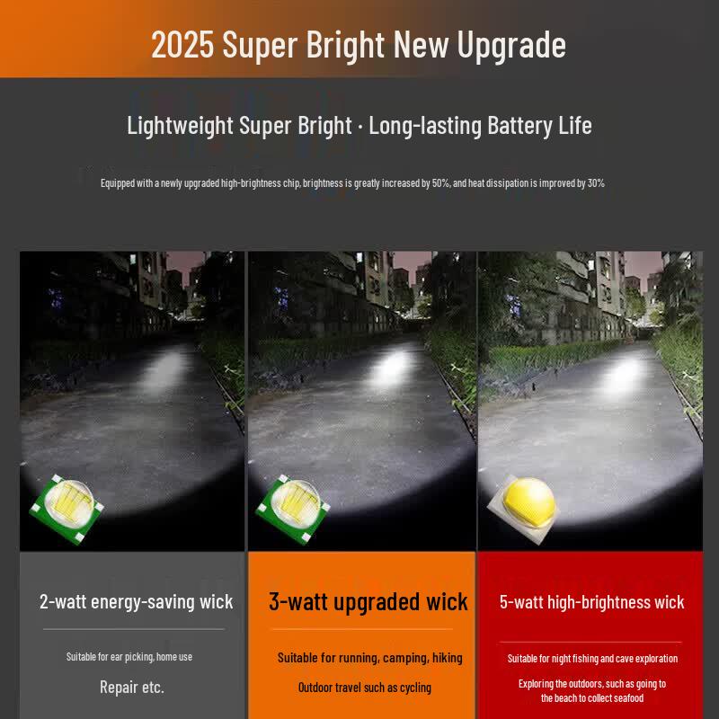 SupFire HL05-M Rechargeable LED Headlamp