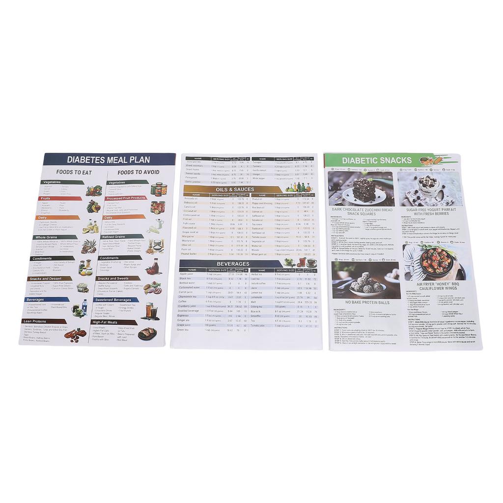 3 Sett Matliste Diagram Måltidsplanlegger Kostholdsplan Veileder Glykemisk Indeks Lavkarbo Utdanningsdiagrammer Plakat