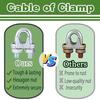 1 PCS Silver Stainless Steel U-Bolt Type Wire Rope Clip Clamp Bolt M3-M12mm Household Hardware for Working