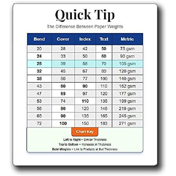 100 Pack Silver Metallic A7 Envelopes - Self Seal - Measures 5 1/4" x 7 1/4" - Premium 28lb Bond Shimmer Stock - For Wedding, Anniversary, New Year