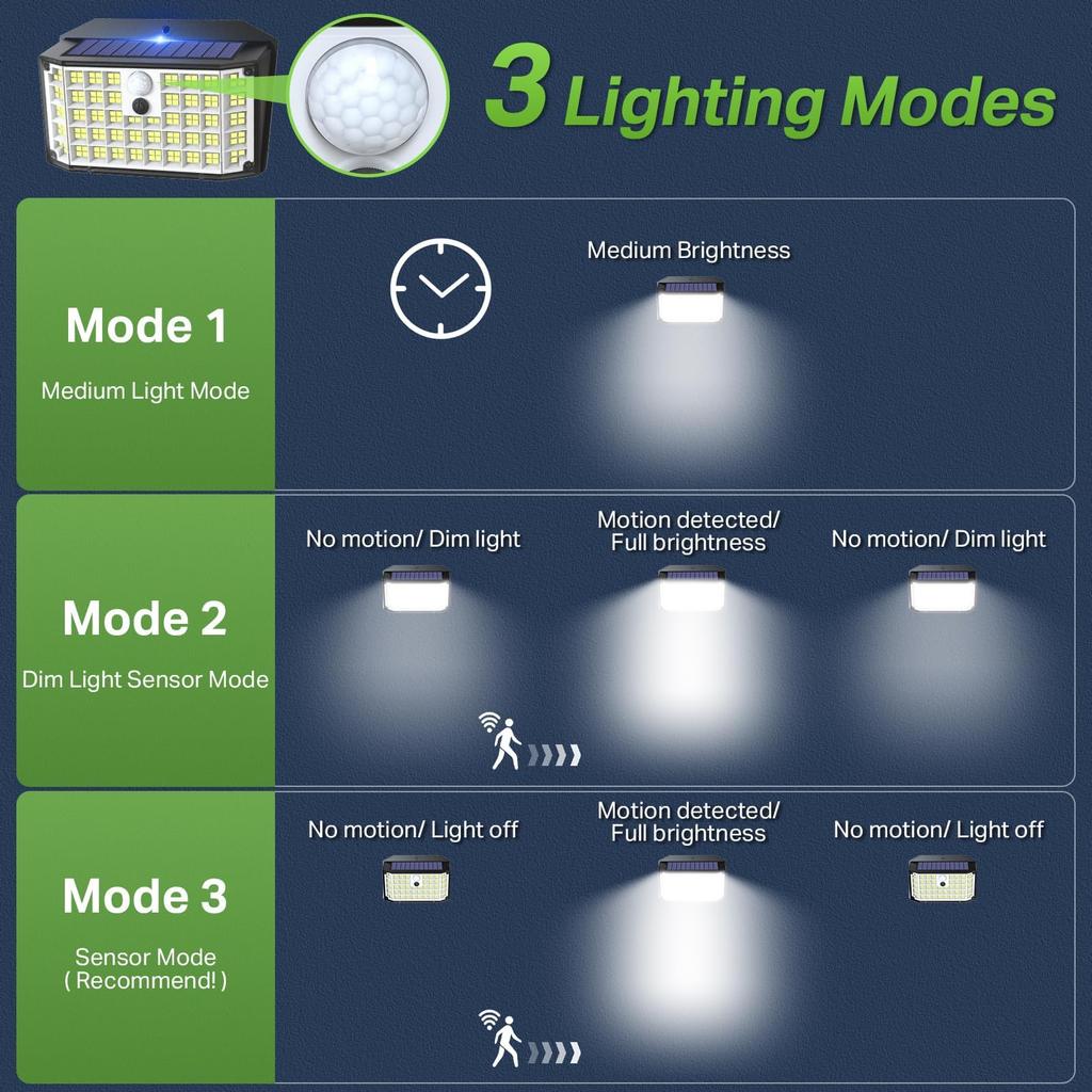 Solar Lights Outdoor,176 LED Super Bright Motion Sensor Lights Waterproof Security Light for Fence Yard Door Patio Garage Step