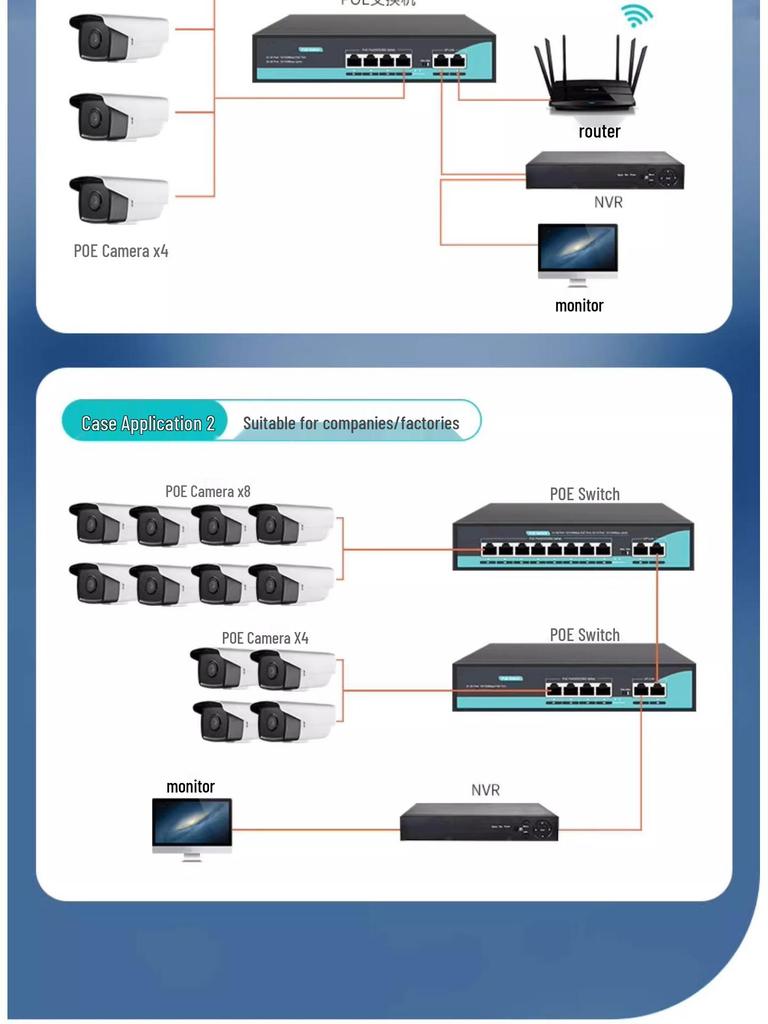 AI Smart PoE Gigabit Switch with 4, 8, or 16 Ports for Network Surveillance