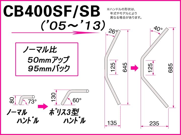 HURRICANE Lenkerkit 3. CB400SF (Polizeimodell) HBK626-01