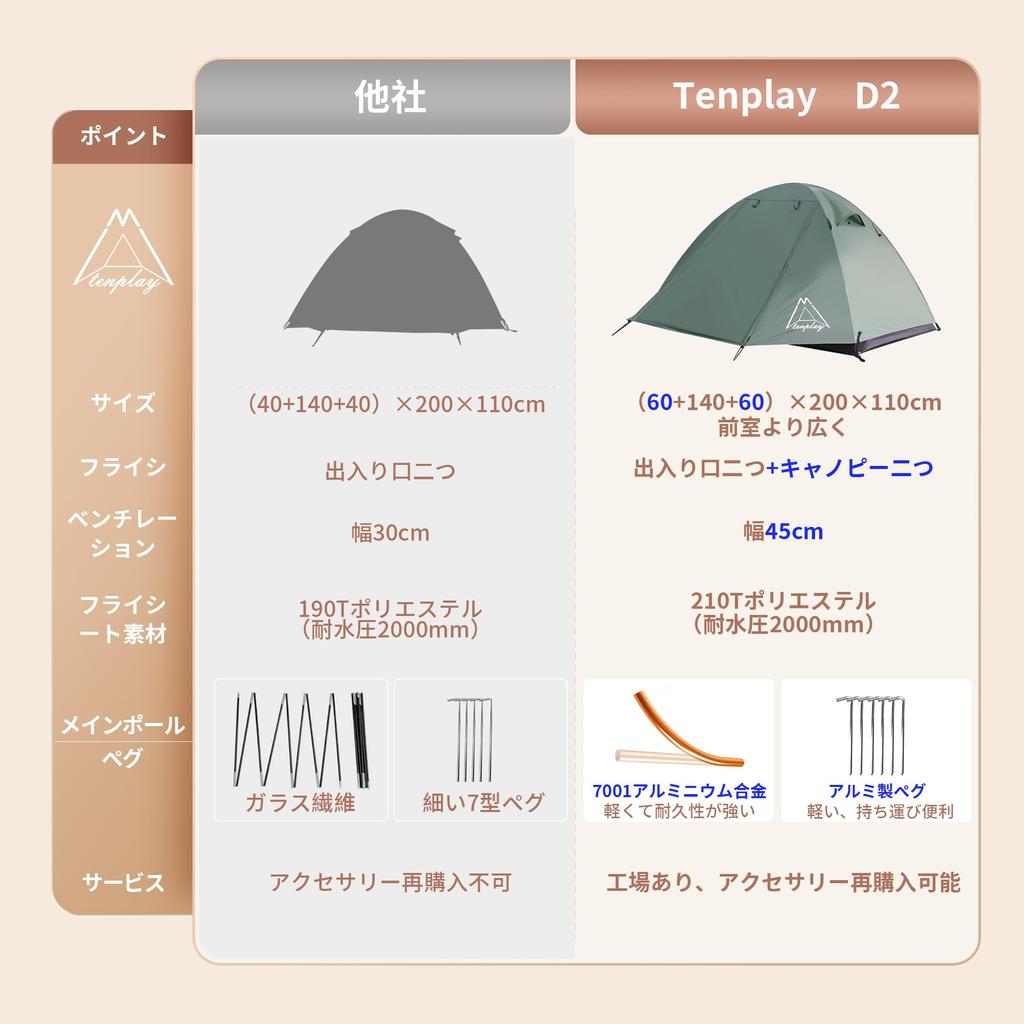 Tenplay Dome 2 Person Mountain Solo Double Aluminum Water Pressure Resistance Free 4 Disaster Front and Rear Front Double Outdoor Solo Easy Mosquito