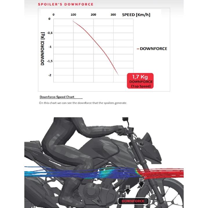 For Kawasaki ZX6R ZX-6R 2024 2025 2026 New Motorcycle Front Spoiler Front lip fixed wing Fairing Fixed Wing Aerodynamic Wing