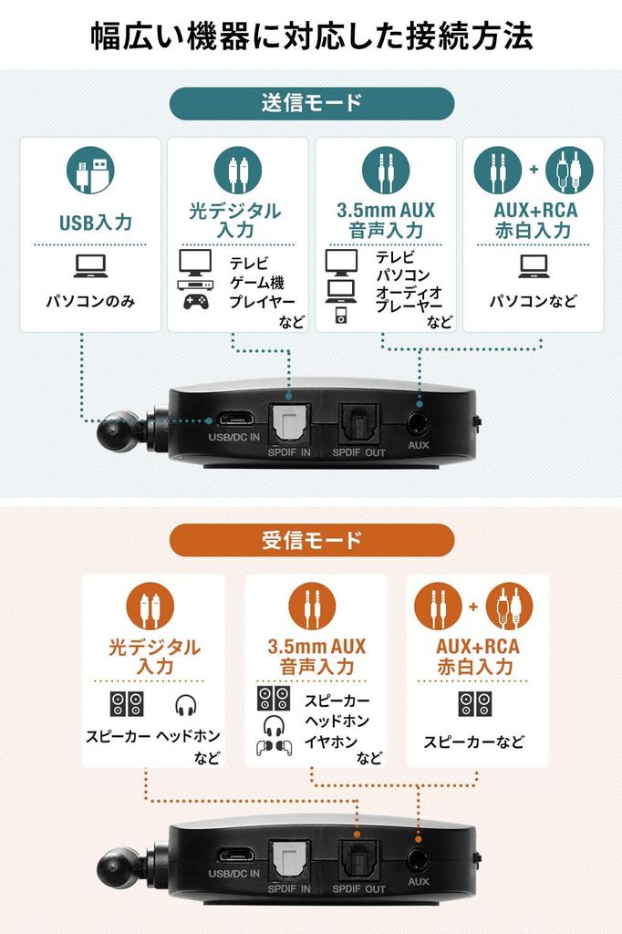 Sanwa Direct Bluetooth Audio Transmitter Receiver Low Latency HD Compatible apt-X LL/FastStream apt-X 3.5mm/Optical Digital/USB 400-BTAD008