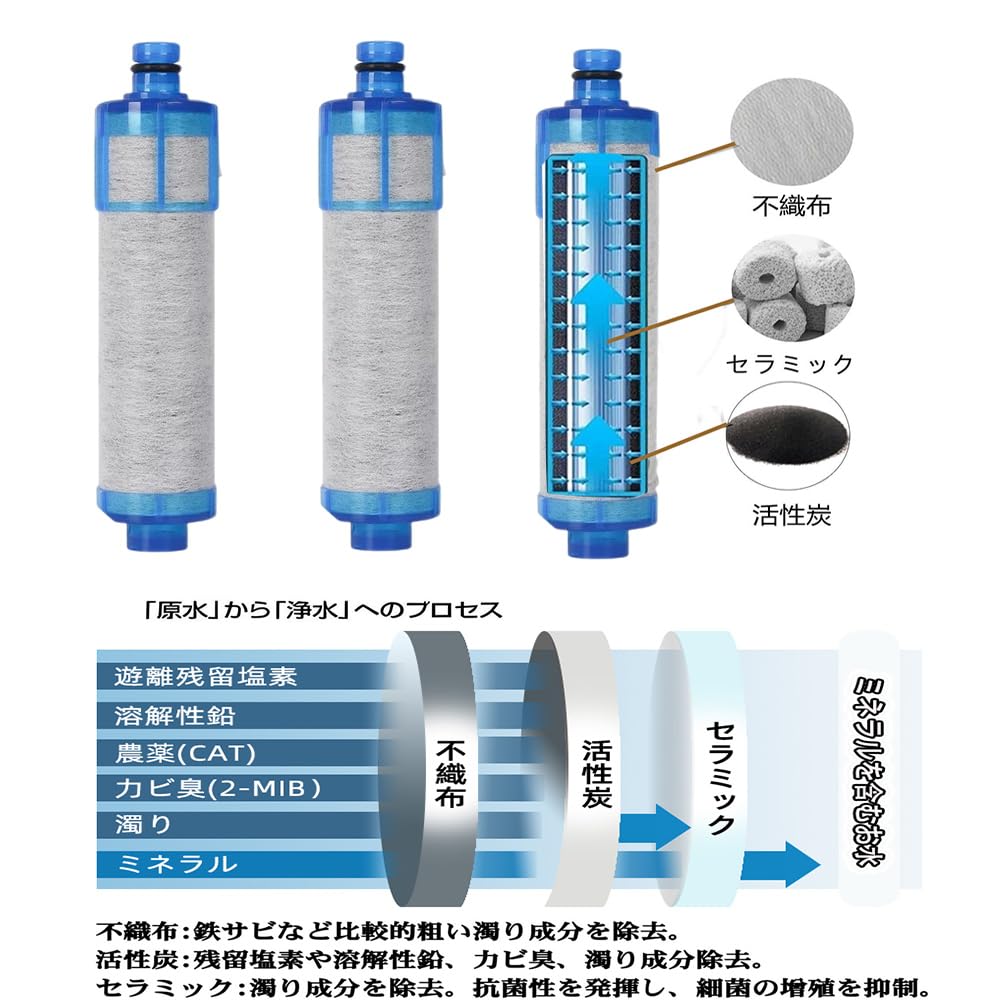 Genuine JF-21 Replacement Water Purification Cartridges, 5 Substance Removal, JF-20-A, Pack of 3 (JF-21-T)