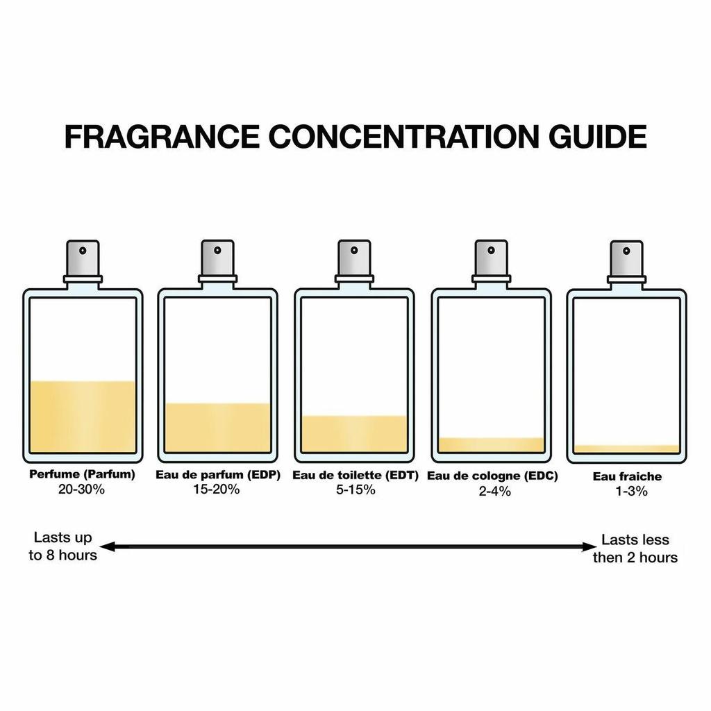 Narciso Rodriguez For Her Eau de Parfum Intense 50 ml rose
