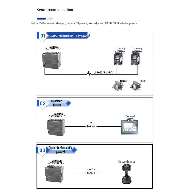 Aimoxun Programmable Logic Controller