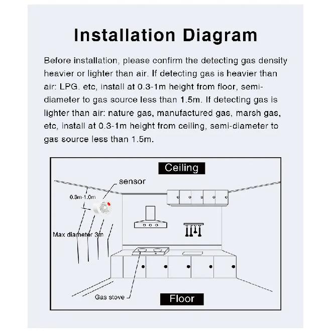 EU/US/UK Home Wifi Natural Gas Sensor Combustible Coal Gas LPG Gas Leakage Alarm Detector Fire Security Work with Tuya Smart