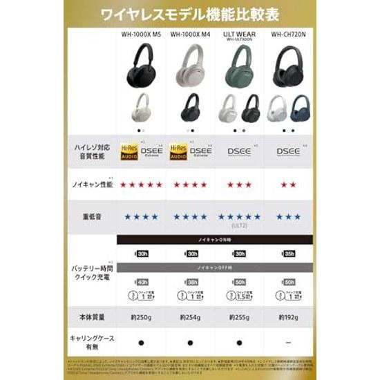 Sony Wireless Noise Cancelling Headphones WH-CH720N Equipped Bluetooth compatible Lightweight design approximately 192g High-performance microphone L