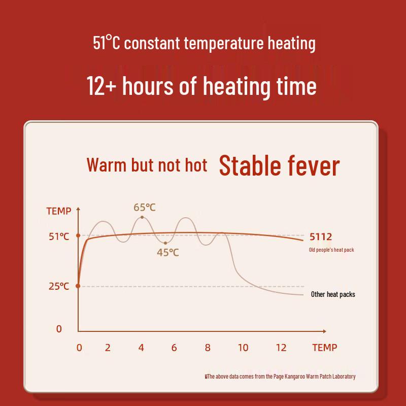Peiqi Kangaroo Self-Heating Warm Patches