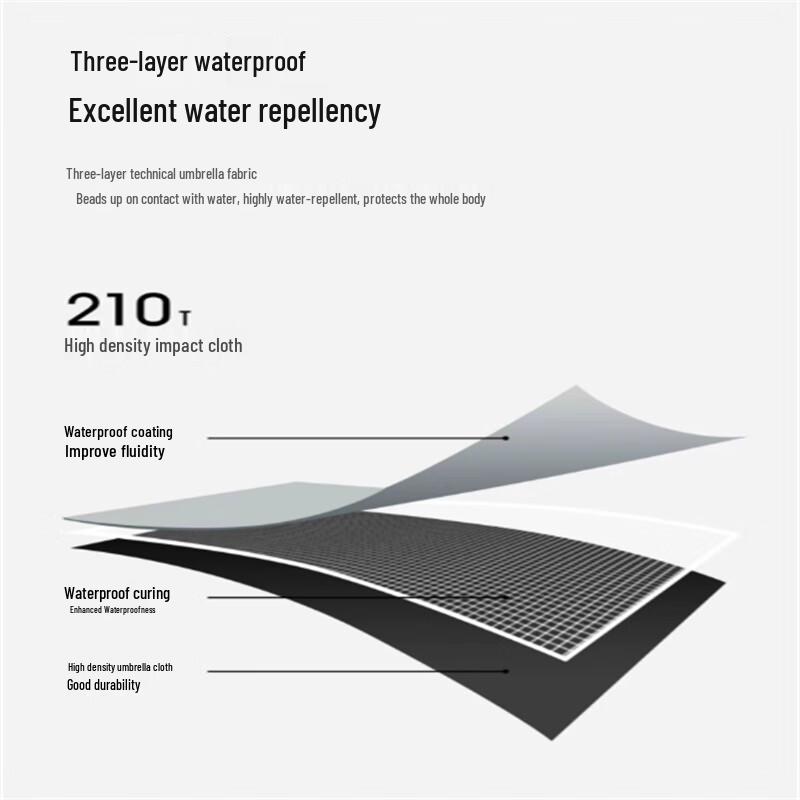 Premium Windproof Long Handle Umbrella