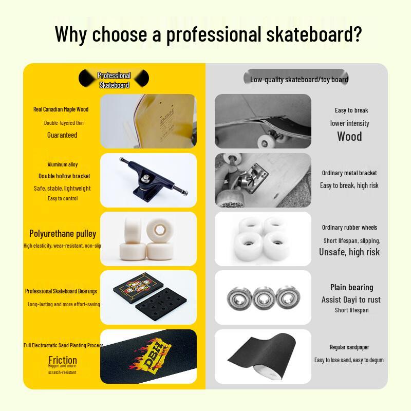 DBH Kids  Pro Double Kick Skateboard Set - 7.5 All-Around Wheels (Ages 6-12)