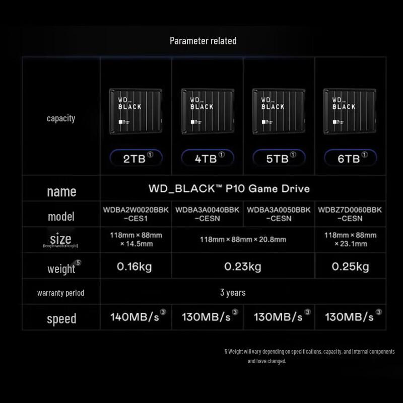 WD P10 Portable External Hard Drive for Gaming