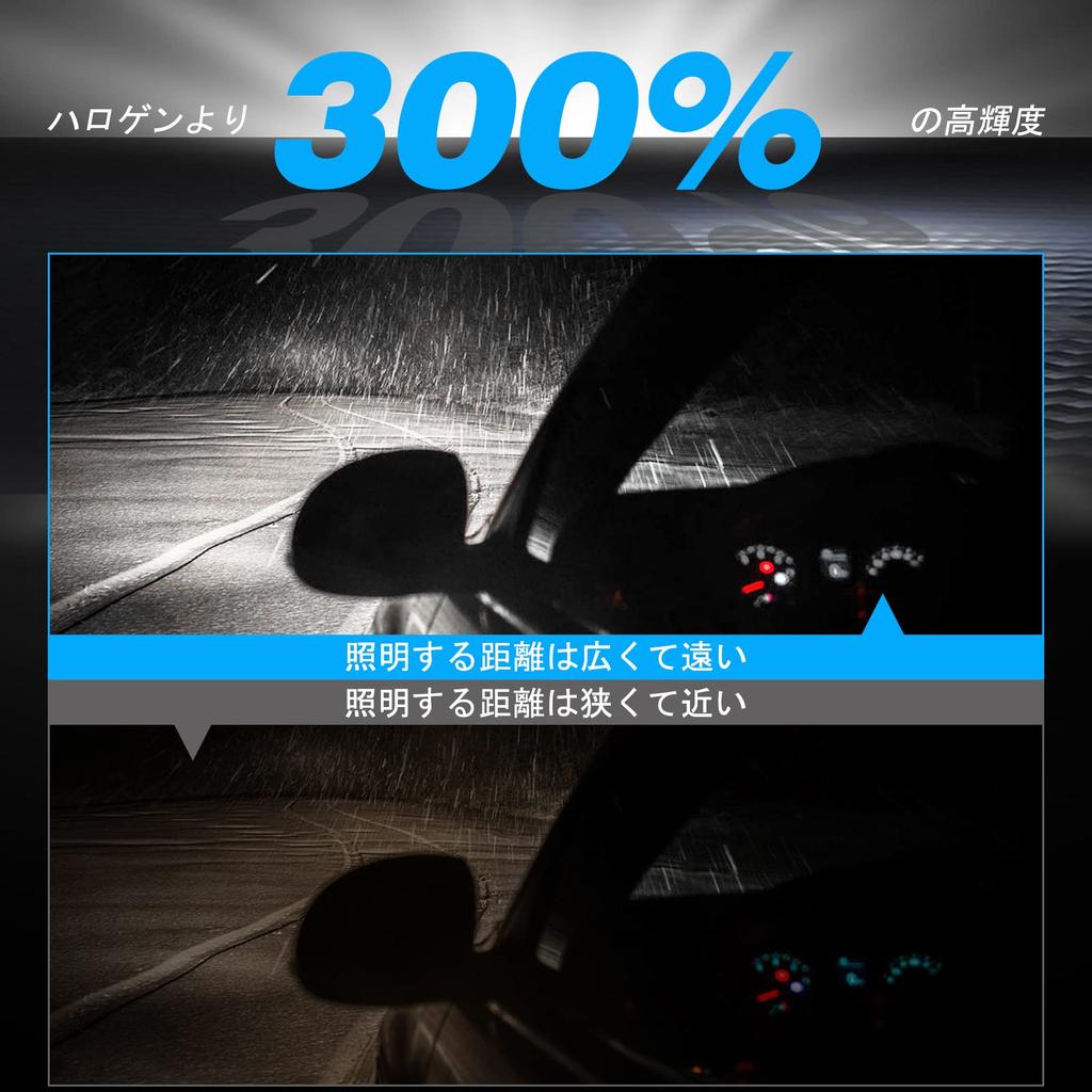 NOVSIGHT HB4 LED Headlight, 6,500k, Compatible with New Standards Vehicle Inspection, High Performance LED