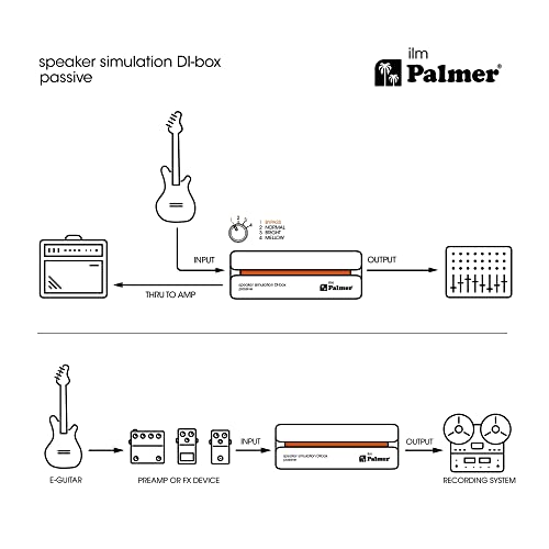 Palmer Palmer Ilm Passive Speaker Simulation DI Box [domestic Genuine Product]