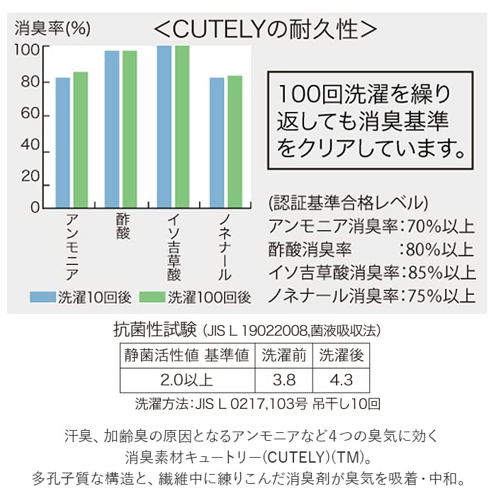 Healthy Underwear Hidamari Goku Size KW851 Women's Slacks, M,