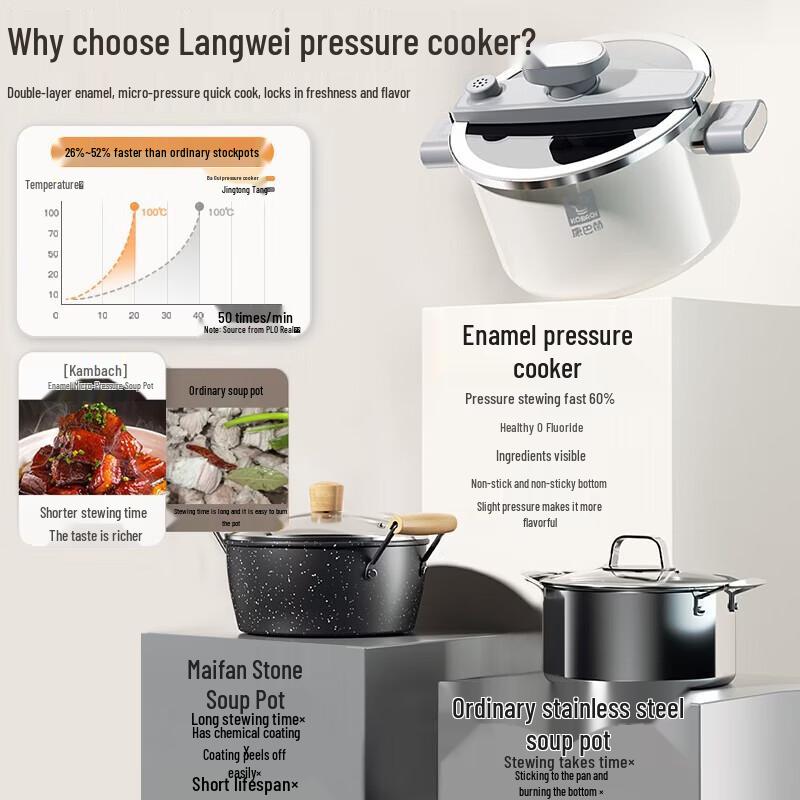 KOBACH 5.5L Enamel Micro-Pressure Soup Pot