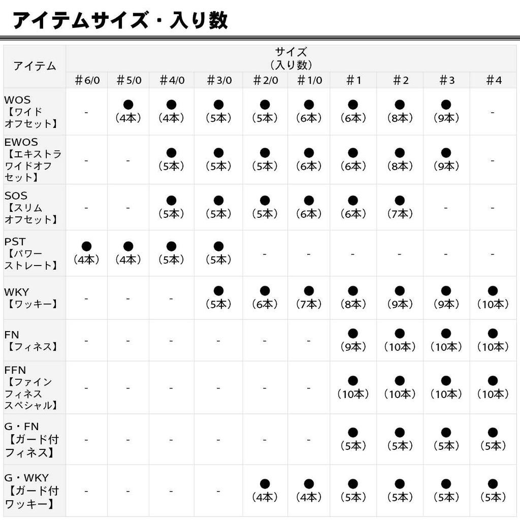 Daiwa Bass Worm Hook 838917 SS/WOS#1