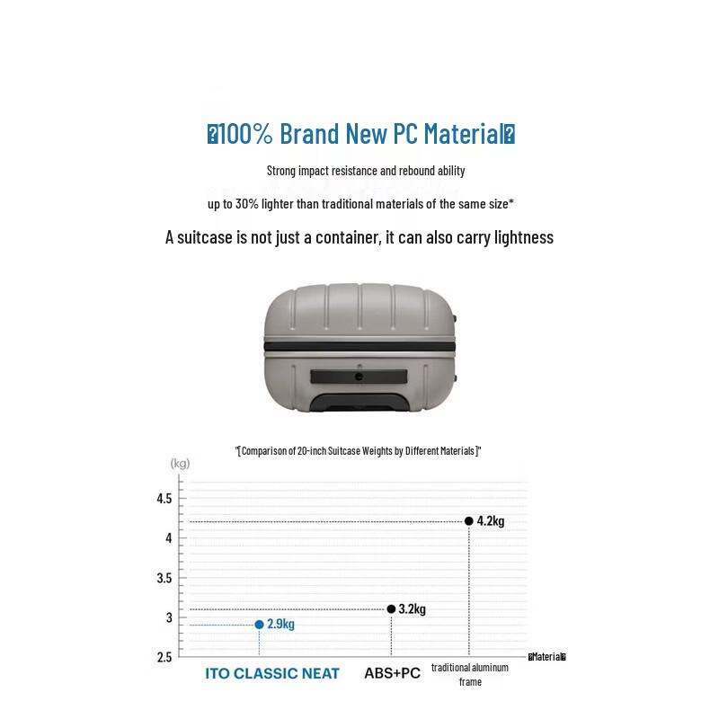 ITO NEAT Hardside Spinner Luggage