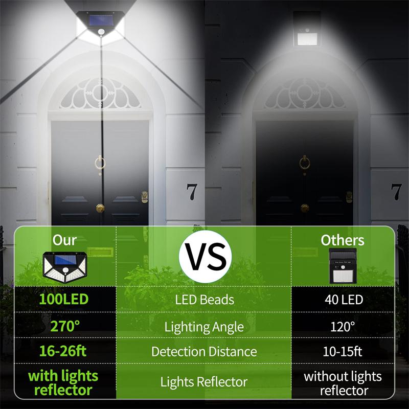 Solar Lights Outdoor 100LED 3 Modes 270° Lighting Angle Motion Sensor Security Lights for Backyard Garden Fen Patio Front Door