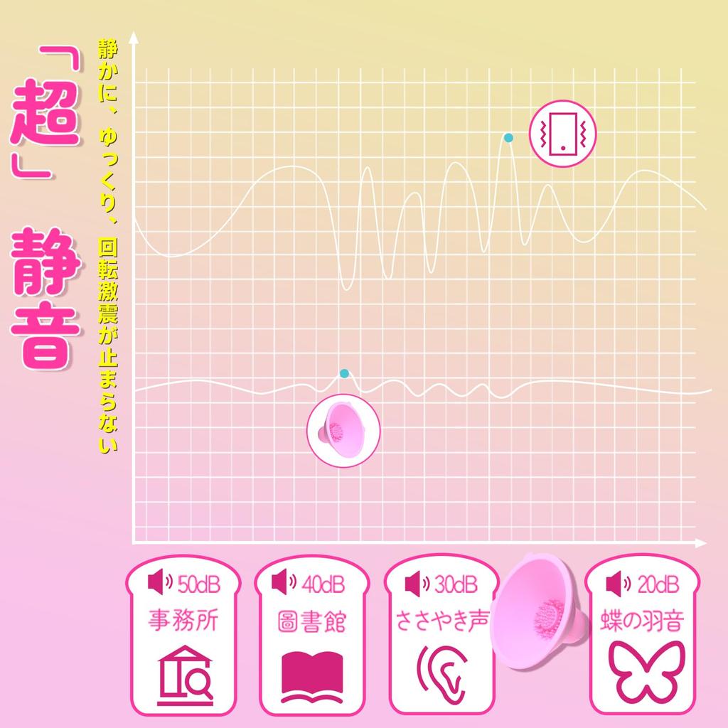 Sanmaru Vibrator Nipple Attack Adult Goods Adult Toys for Women of Rotation 10 Vibration Ultra Adult Adult For Nipple Nipple Attack [Set 2, 360°